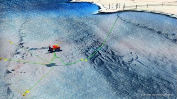 Figure 2: Kudu Gas project development concept.